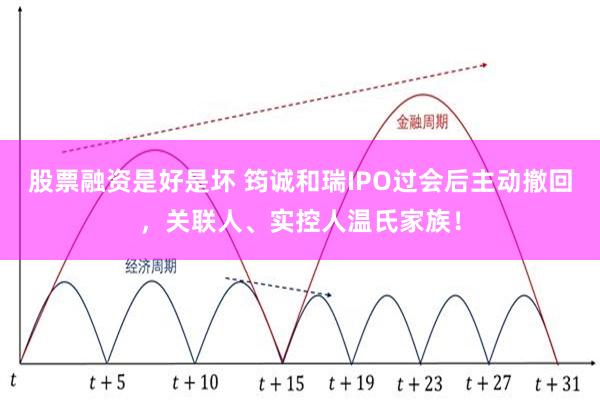 股票融资是好是坏 筠诚和瑞IPO过会后主动撤回，关联人、实控人温氏家族！