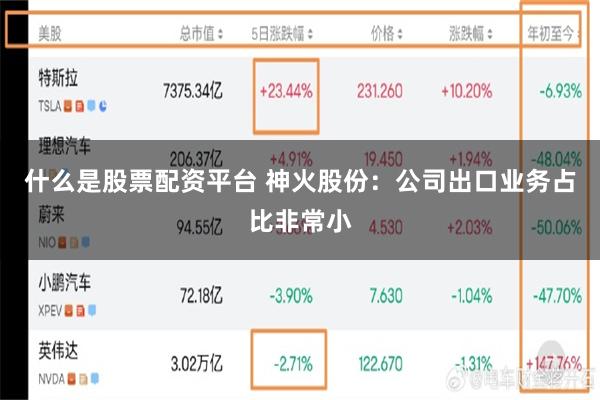 什么是股票配资平台 神火股份：公司出口业务占比非常小