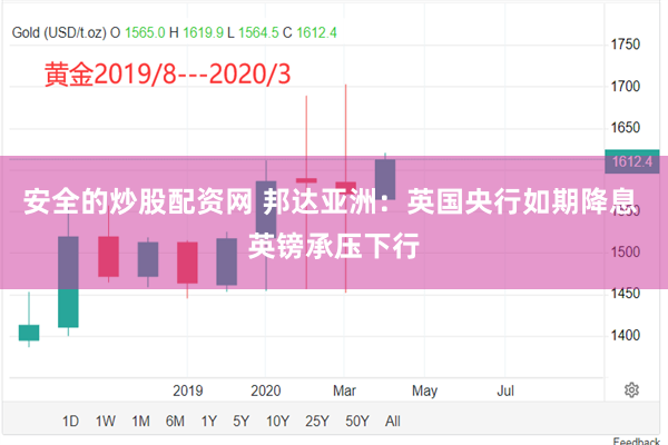 安全的炒股配资网 邦达亚洲：英国央行如期降息 英镑承压下行