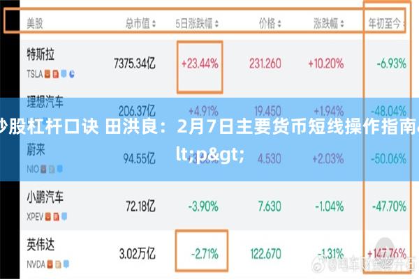 炒股杠杆口诀 田洪良：2月7日主要货币短线操作指南<p>