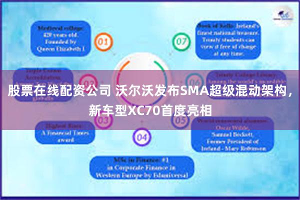 股票在线配资公司 沃尔沃发布SMA超级混动架构，新车型XC70首度亮相