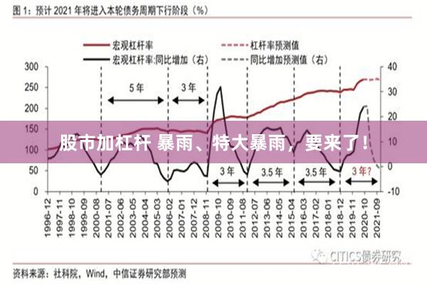 股市加杠杆 暴雨、特大暴雨，要来了！