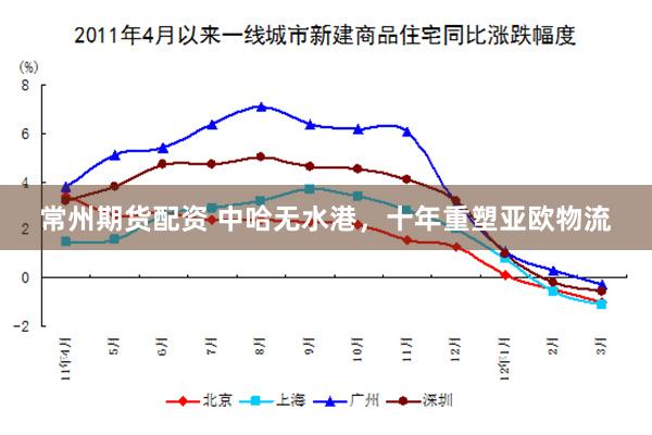 常州期货配资 中哈无水港，十年重塑亚欧物流